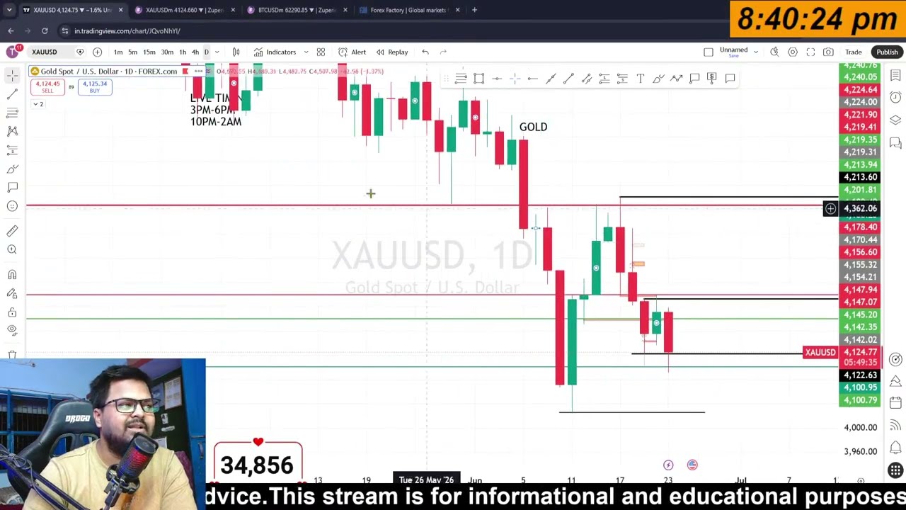 🔴LIVE GOLD TRADING /XAUUSD LIVE /BTCUSDLIVE #crypto #goldtrading #livetrading #gold‪@tradesesikho