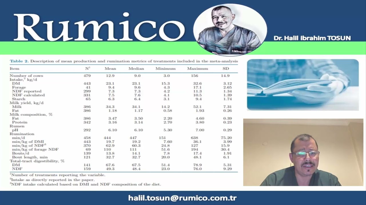 Geviş Getirme ve Süt Yağı İlişkisi | Süt İneklerinde Ruminant Besleme (Detaylı Anlatım)