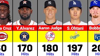 MLB Player Most Hitting Stat Leaders 2024