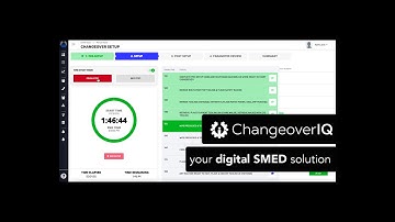ChangeoverIQ - Your Digital SMED Solution
