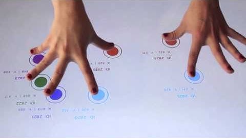 HIT interactive touch foil system
