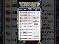 1時間で300万円！？日本の人気MCギャラランキング【衝撃】