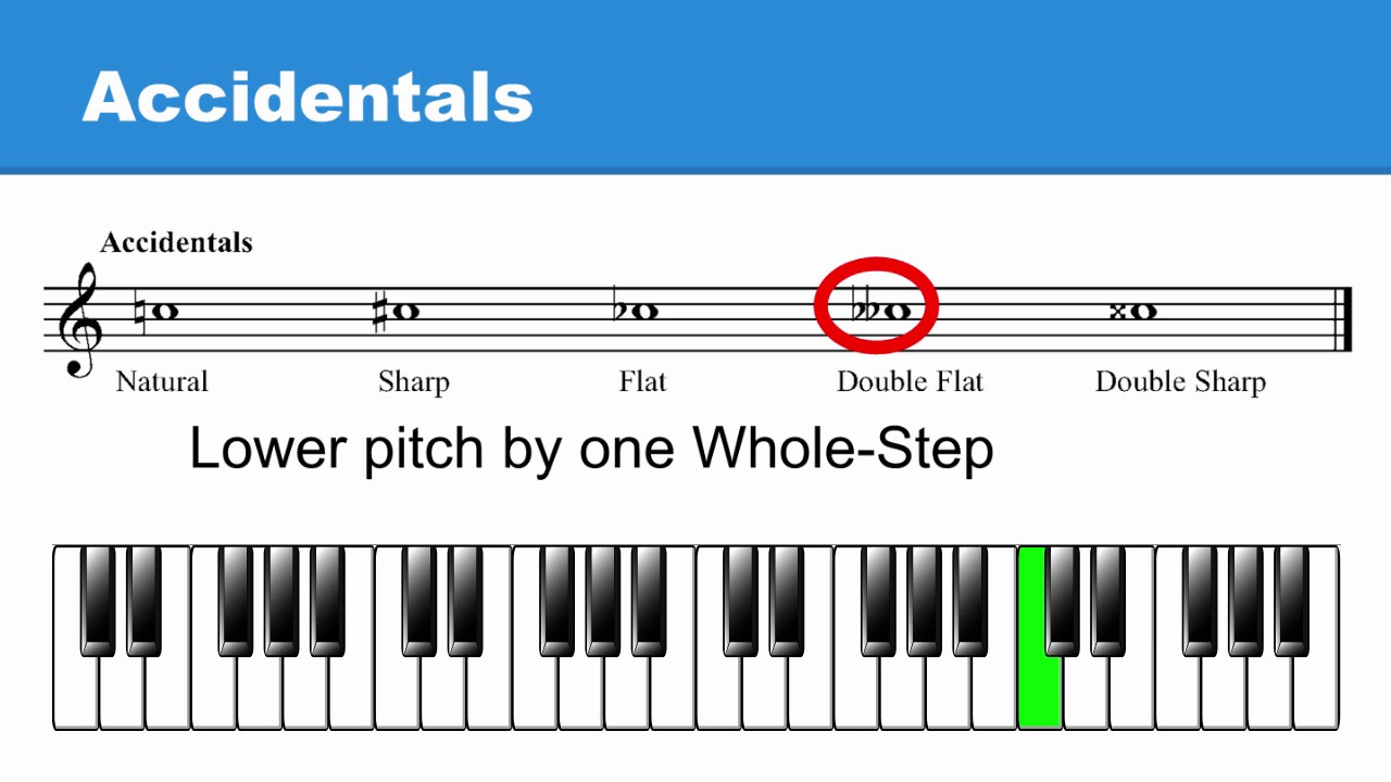 Sharps Flats And Naturals Worksheet Answers