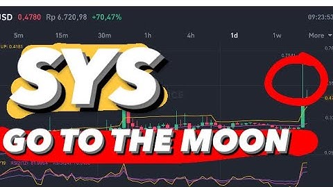 SYS COIN PRICE PREDICTION | SYS CRYPTO |SYS COIN | SYS PRICE PREDICTION | SYS PRICE ANALYSIS