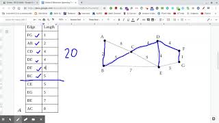 Finite Notes 8- Minimum and Maximum Spanning Trees