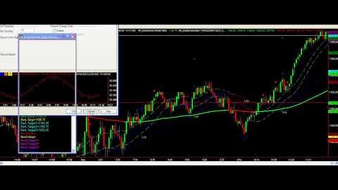 Profit Taker S&P 500 Futures Hedge