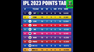 IPL 2023 Points table today