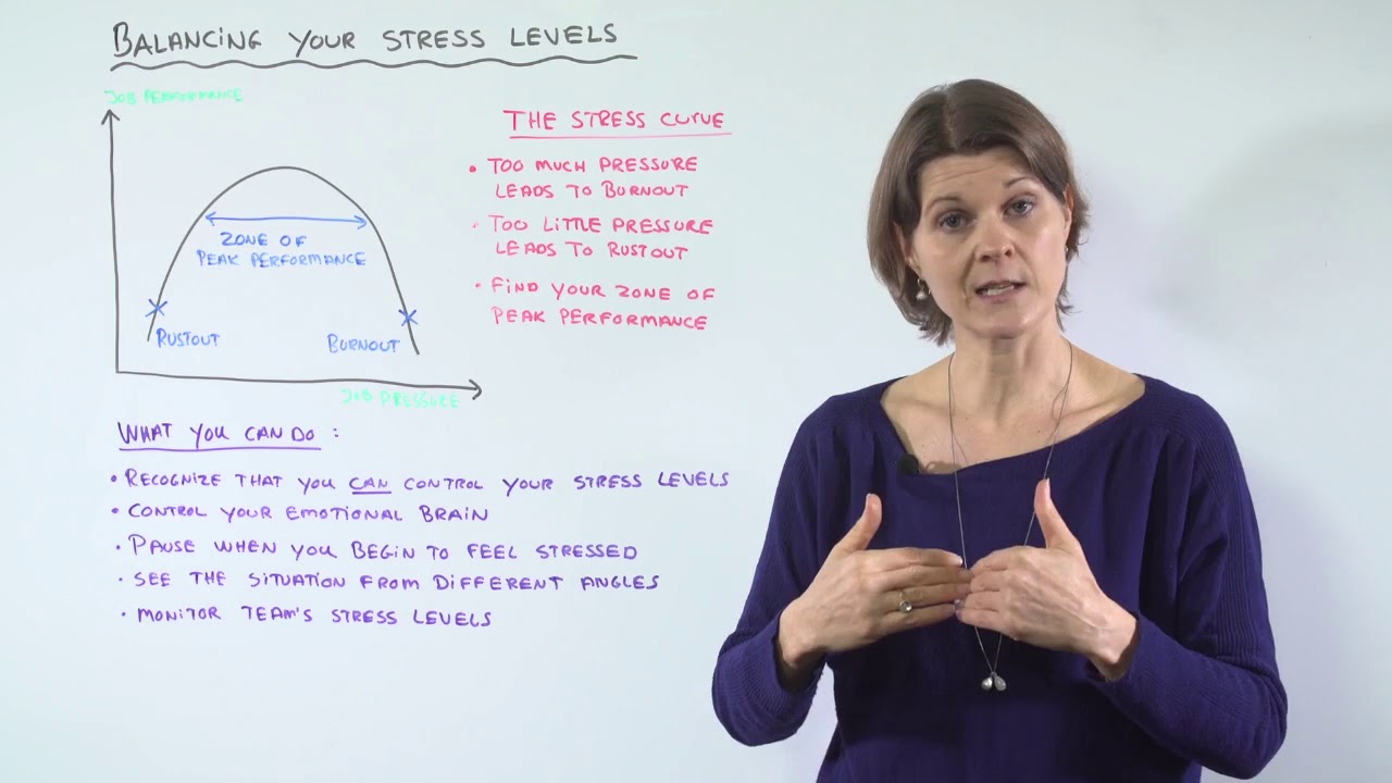 Using Stress For Performance How to Manage Stress for Peak Performance - YouTube