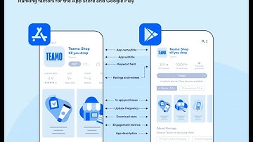 Mastering iOS ASO: A Comprehensive Strategy to Boost App Downloads
