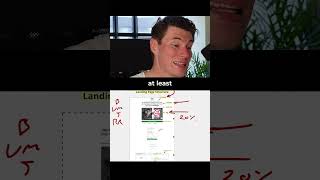How to Perfectly Optimize Your Landing Page 📈