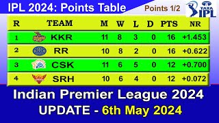 IPL 2024 POINTS TABLE - UPDATE 6/5/2024 | IPL 2024 Table List screenshot 3