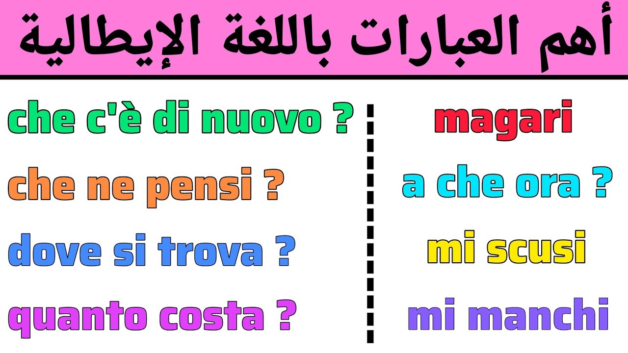 تعلم هذه العبارات المهمة التي ستحتاجها للتكلم باللغة الإيطالية بكل سهولة