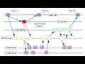 ОПИ (МиСПО) #4. Управление изменениям, системы контроля версий