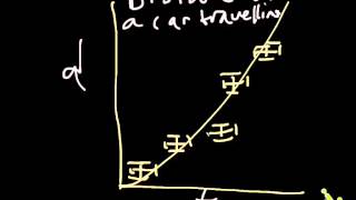 1.2.12 Identify uncertainties as error bars in graphs