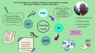 Case Study applying the Deming cycle
