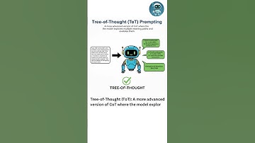 What is Tree-of-Thought (ToT) Prompting?MIND-BLOWN! 🤯 This AI Prompt Hack CHANGES EVERYTHING!