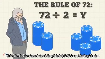 Quy tắc 72 - Investopedia | Kiến thức đầu tư