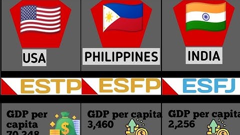 MBTI as Countries | •Part 1•