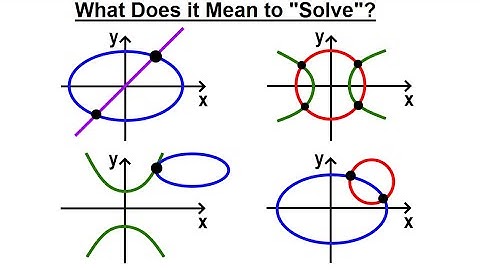Algebra Ch 41: Solving Non-Linear Systems of Eqns. (1 of 10) What Does It Mean to "Solve..."?