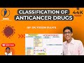 How to Remember Classification of Anticancer Drugs??