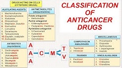 How to Remember Classification of Anticancer Drugs?? 