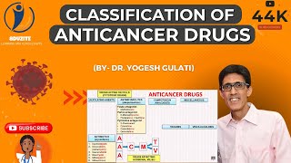 How to Remember Classification of Anticancer Drugs??