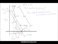 Ladder Example for Static Equilibrium