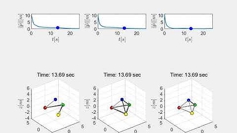 Bearing leader follower formation control under persistence of excitation - simulation in 3D