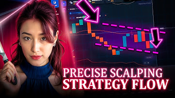 📈 SHORT-TERM MARKET SETUP AND ANALYSIS | SCALPING STRATEGY | NEW SCALPING STRATEGY