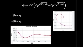 Plotting Damped Harmonic Oscillator WITH Initial Conditions