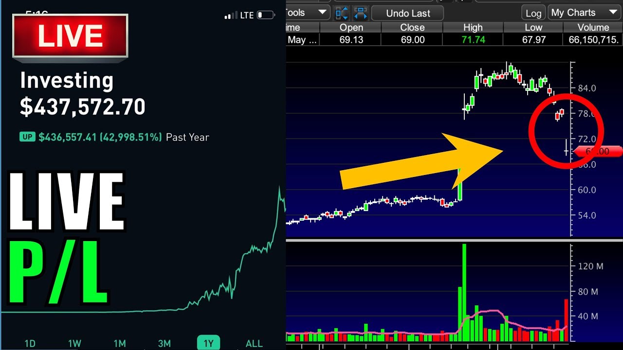 Live Forex Market Watch The Forex Scalper Mentorship Package Download