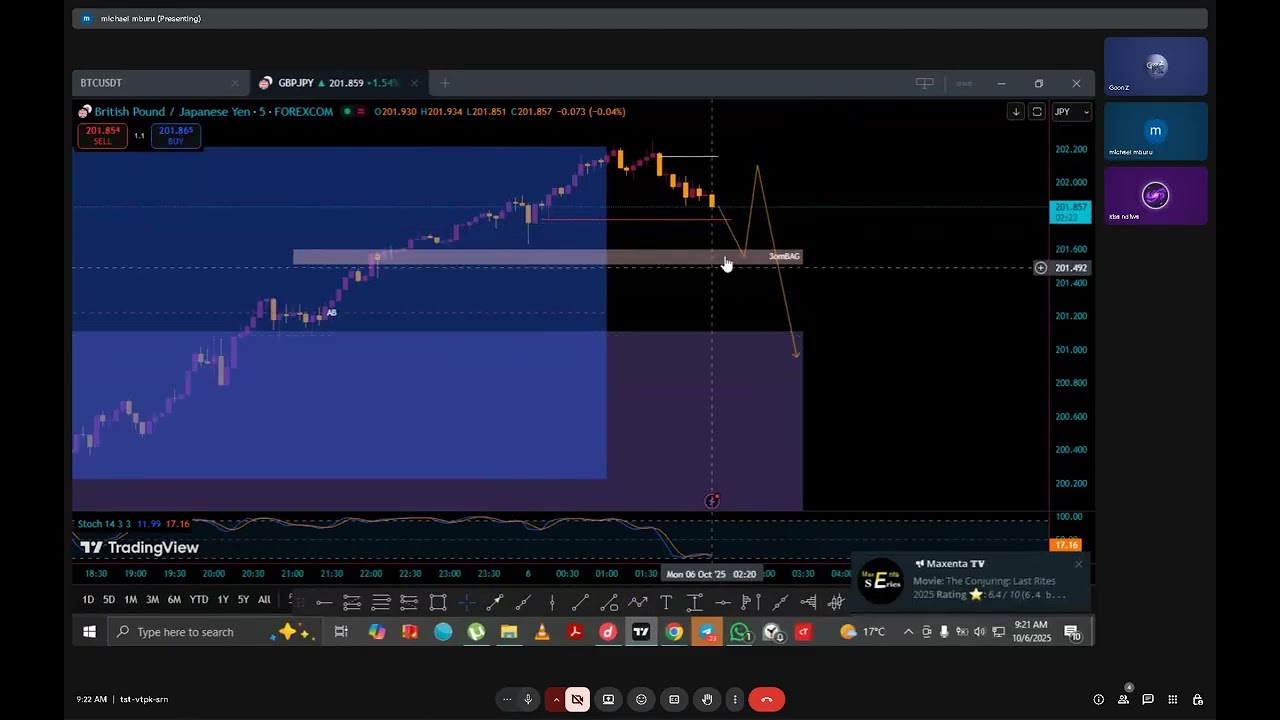 XAUUSD || UJ || GJ || EU Pre-Market Analysis Monday 06.10.25 