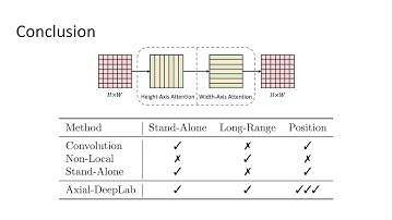 [ECCV 2020 Spotlight] Axial-DeepLab: Stand-Alone Axial-Attention for Panoptic Segmentation