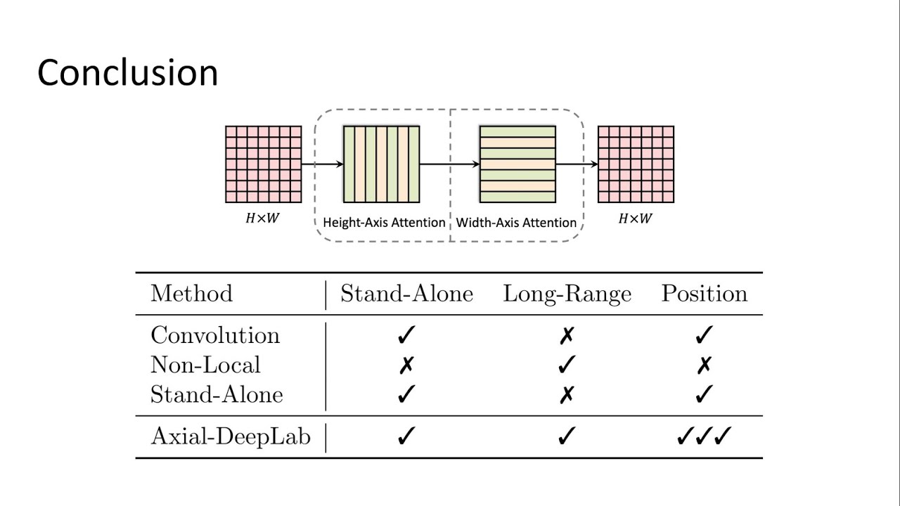 [ECCV 2020 Spotlight] Axial-DeepLab: Stand-Alone Axial-Attention for Panoptic Segmentation