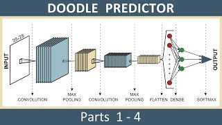 Quick Image Classifier #2: AI Learns to Recognize Doodles with Machine Learning
