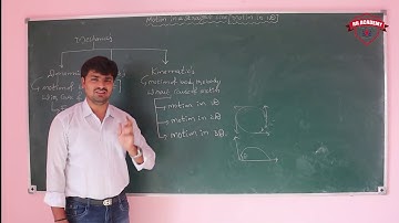 MOTION IN A STRAIGHT LINE PART 1 IIT-JEE/NEET(11th) By HR Sir