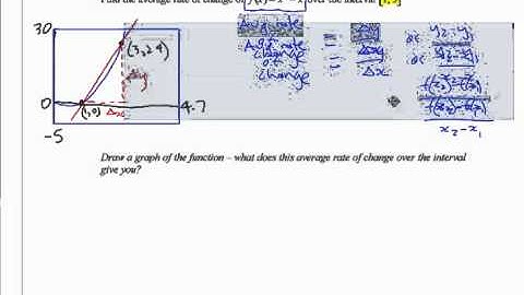 Ca12 2.4 (1a) Slopes and Tangent Lines - part 1a