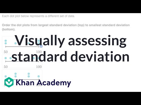 Thumbnail for the embedded element "Visually assessing standard deviation | AP Statistics | Khan Academy"