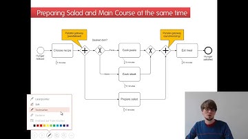 8 Camunda BPM Online Training  - BPMN