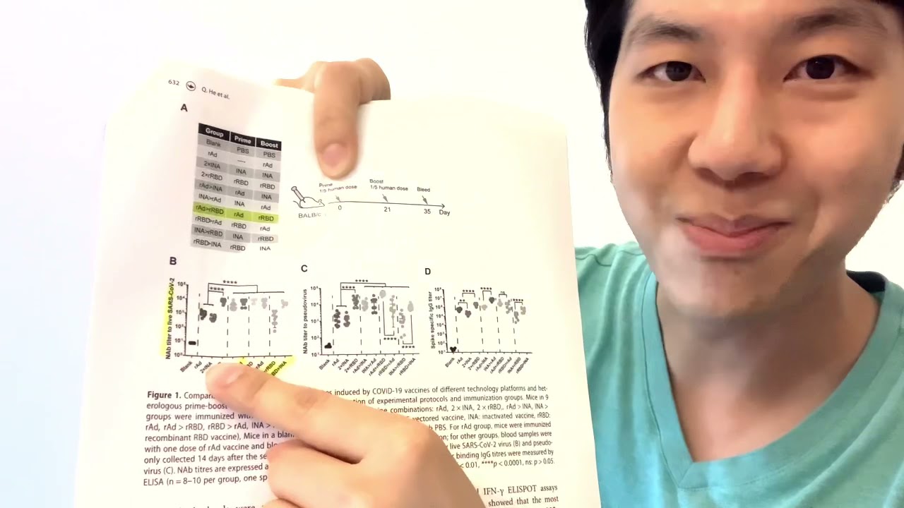 การฉีดวัคซีนโควิดสลับชนิด ทำได้หรือไม่ มีผลดีผลเสียอย่างไร