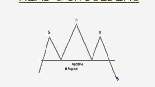 My favorite Chart Pattern for Trading the Forex Markets