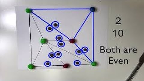 Sharing a Sandwich Using Math - Monsky's Theorem