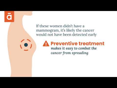 BREAST HEALTH BASICS: WHAT IS A MAMMOGRAM AND WHY YOU NEED ONE