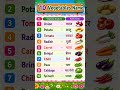 10 सब्जियों के नाम हिंदी और इंग्लिश में | बच्चों के लिए सीखें Vegetables Names #Shorts