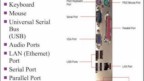 Ch1-Part2-Peripherals-Input-Ouput-Connectors