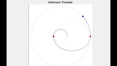 Hohmann Transfer Animation MATLAB