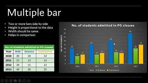 Diagrammatic and Graphical presentation of data -1