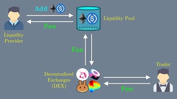 Liquidity Pool explained! The Core DeFi concept you MUST know.