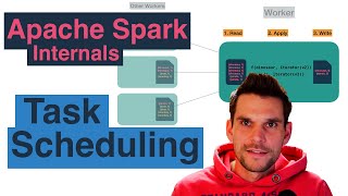 Apache Spark Internals: Task Scheduling - Execution of a Physical Plan
