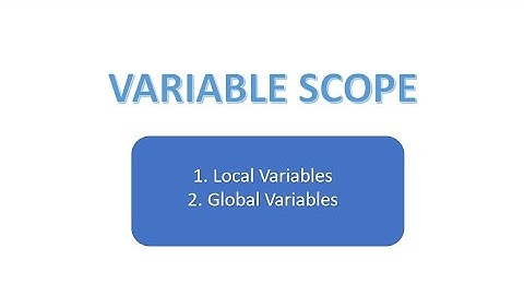 PASCAL- VARIABLE SCOPE